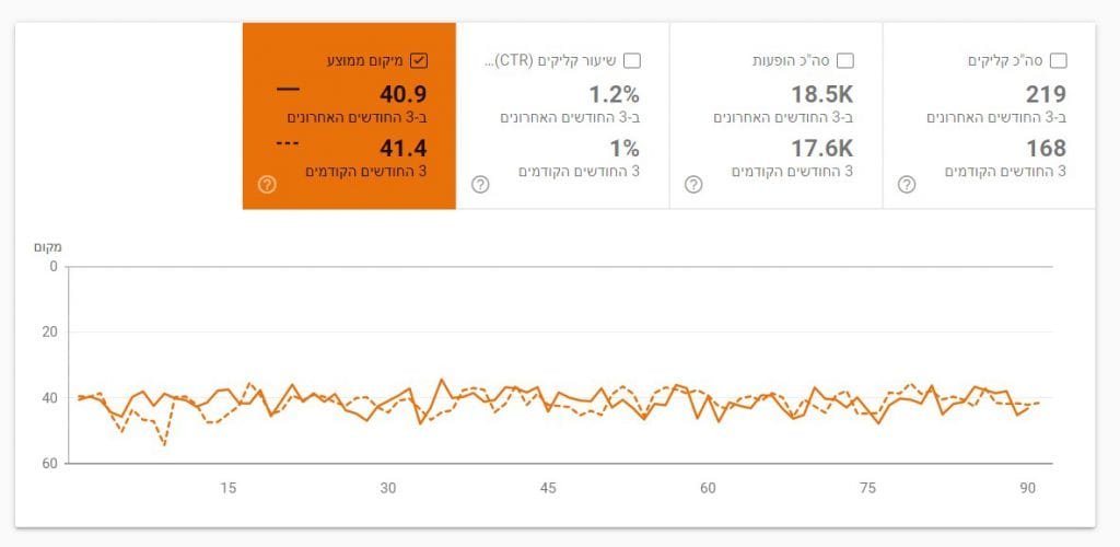 search console rankings